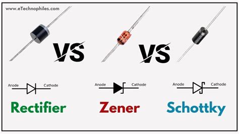 Schottky Diode Vs Rectifier Diode