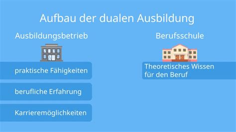 schule des 2. bildung