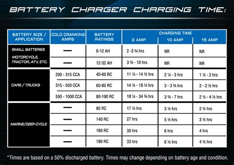 schumacher battery charger comparison chart