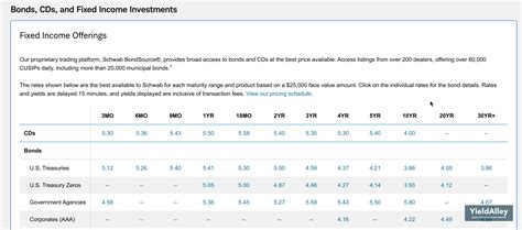 schwab cd rates