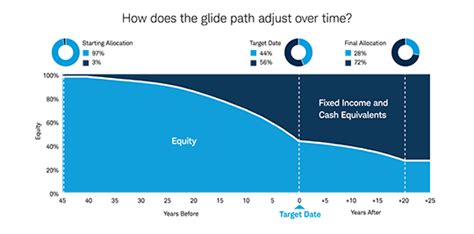 schwab retirement 2030 fund