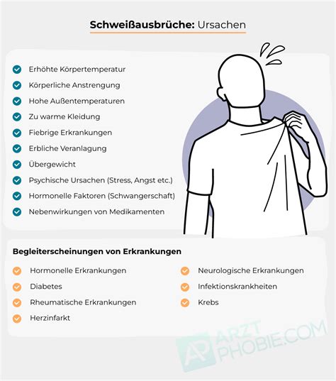Schweißausbrüche und Kalorienverbrauch