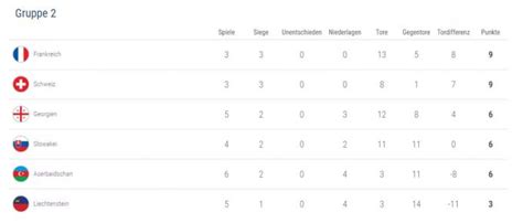 schweiz frankreich u21 tabelle