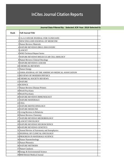 (PDF) 20162017(2017 Journal Impact Factor)