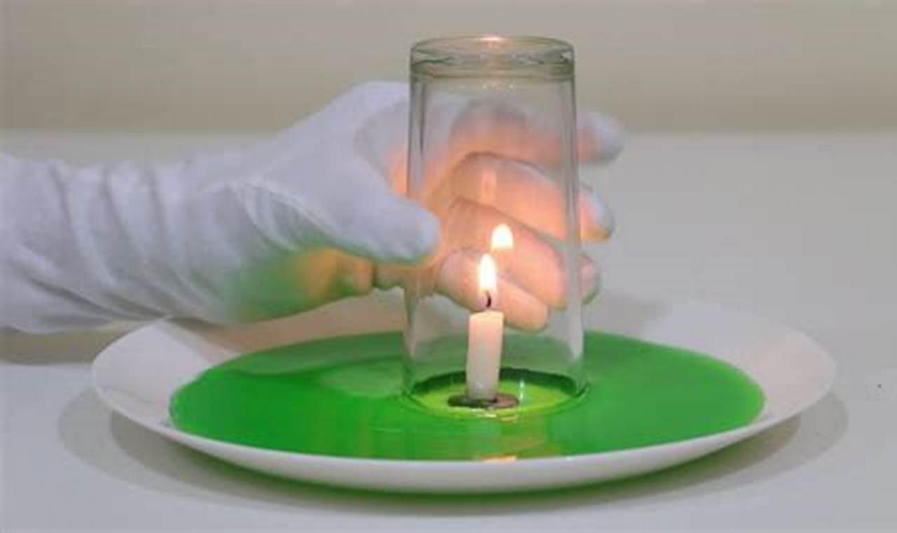 science experiment candle water glass