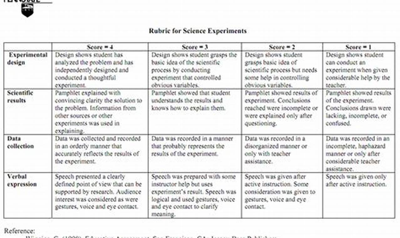 science experiment rubric elementary