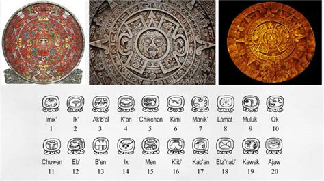 Science Advanced By Maya