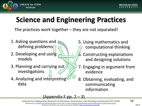 Science And Engineering Practices Ppt