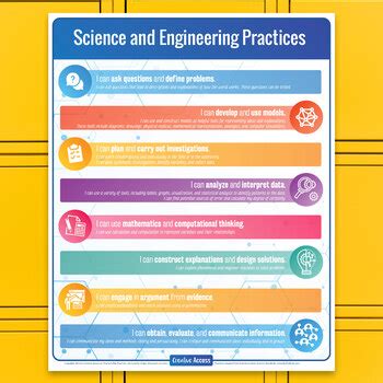 Science And Engineering Practices Summary