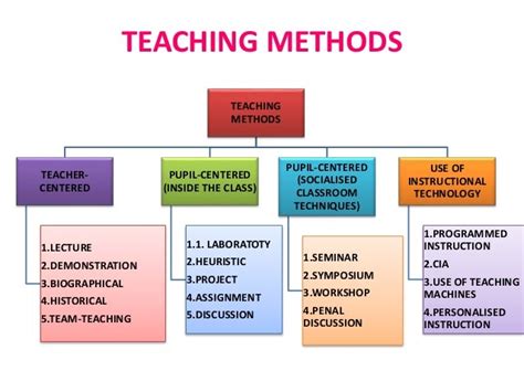 science based teaching methods