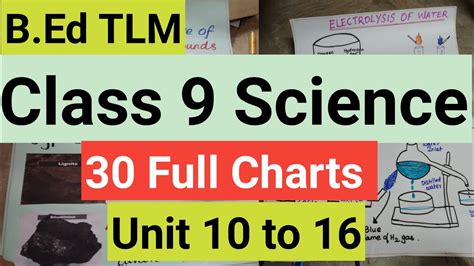 science chart topics for class 9