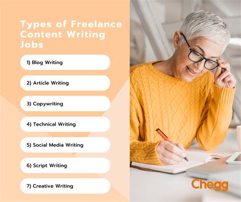 science content writing jobs work from home