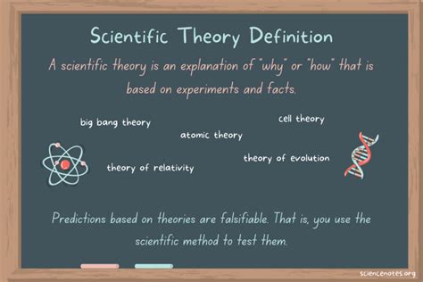 Science Definition With Example