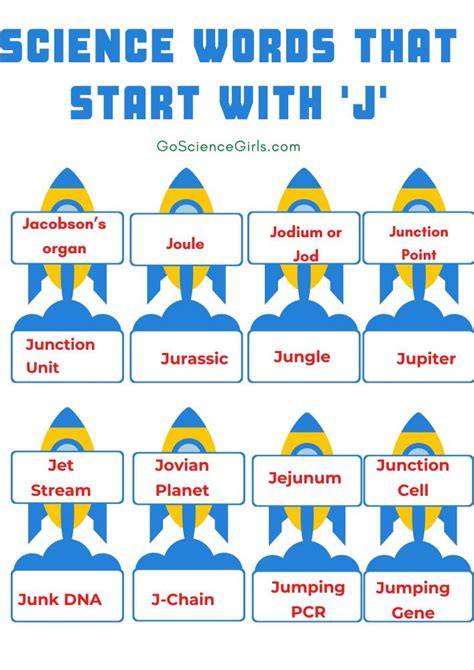 Science Dictionary Letter J