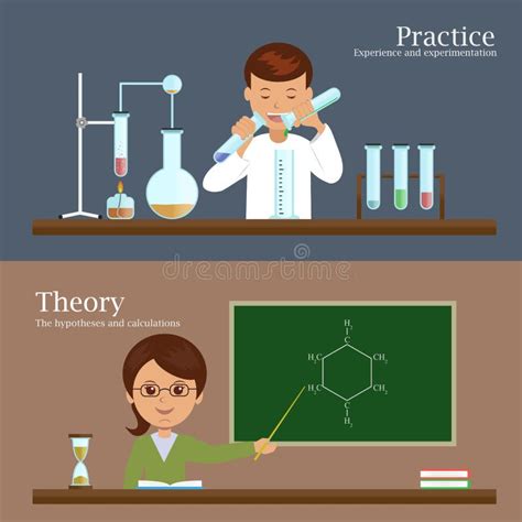 Science Education Theory