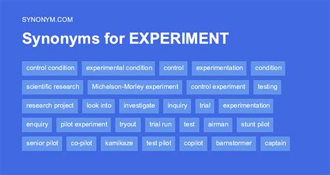 Science Experiments Synonyms