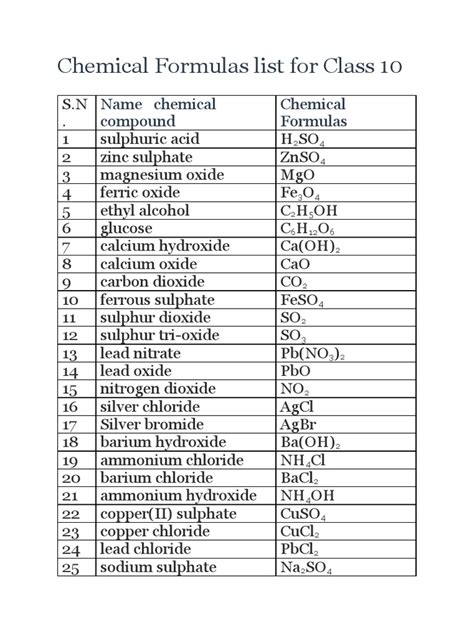 Science Formula List Pdf