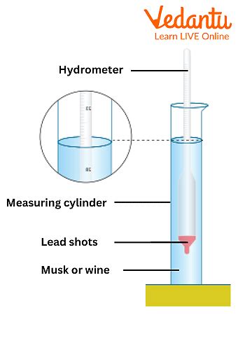 Science Hydrometer Explanation