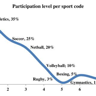 Science In Sport Code