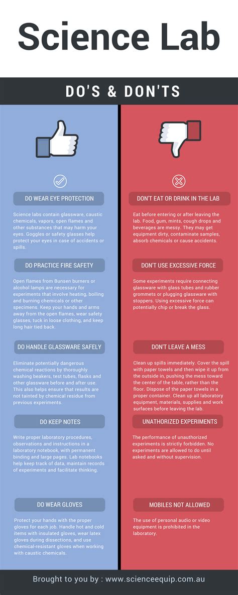 Science Lab Do's And Don'ts