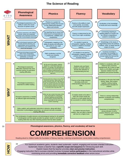 Science Of Reading Georgia