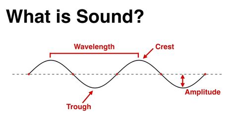 Science of Sound Waves