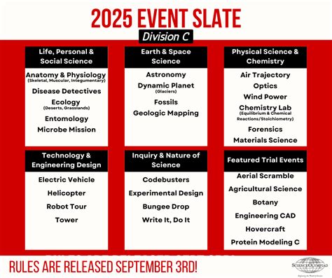 science olympiad rules 2025 pdf division c