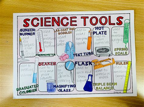 science one pager rubric Yahoo Search Results Image Search Results