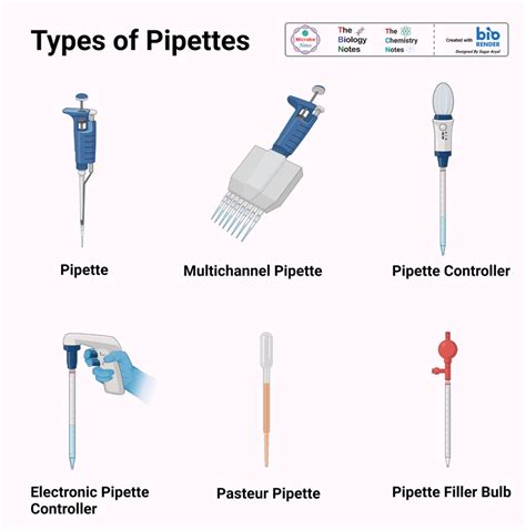 Science Pipettes
