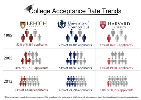 science po acceptance rate