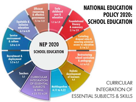 science policy in primary schools