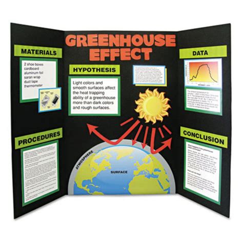 Science Presentation Board Examples