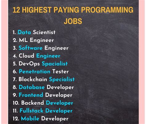 Science Programming Jobs