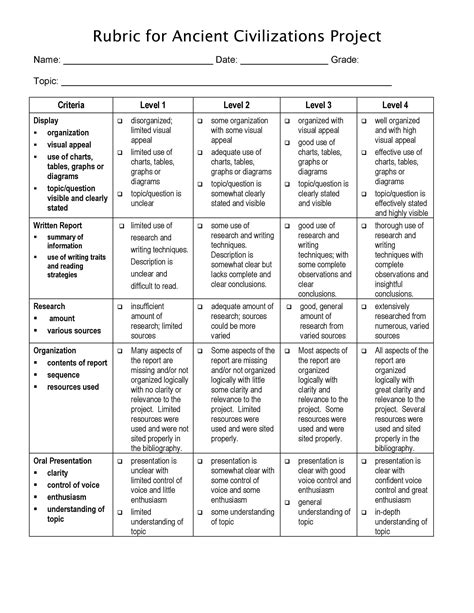 science project rubric middle school