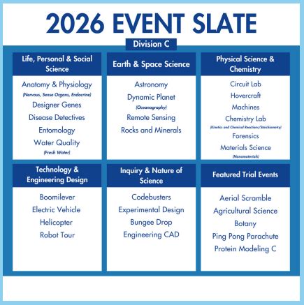Science Olympiad Nationals 2025 Rayyan Sadie