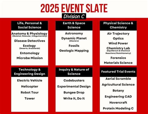 Science Olympiad Events 2024 Division C Gerti Juliane