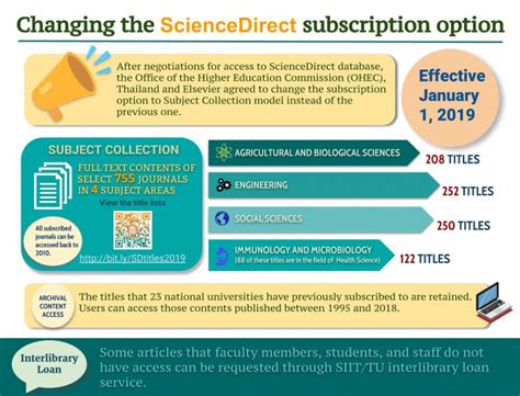 Sciencedirect Subscription Cost