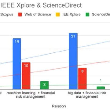Sciencedirect Vs Ieee