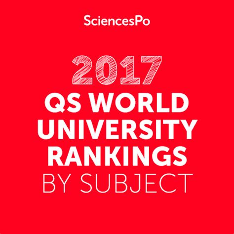 sciences po world ranking