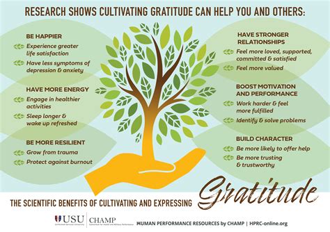 scientific benefits of expressing gratitude