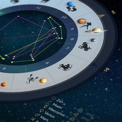 Scientific Horoscope