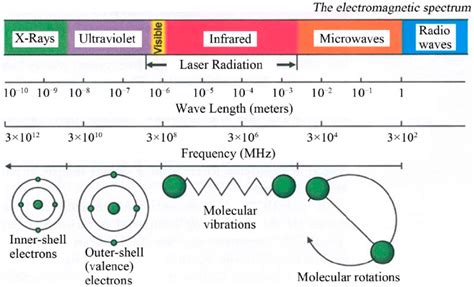 Scientific Journal Microwaves