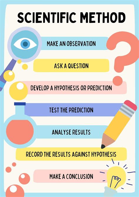 scientific method definition and examples