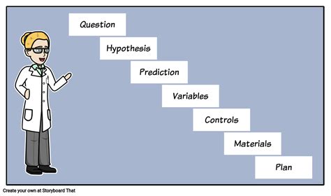 scientific method experimental design