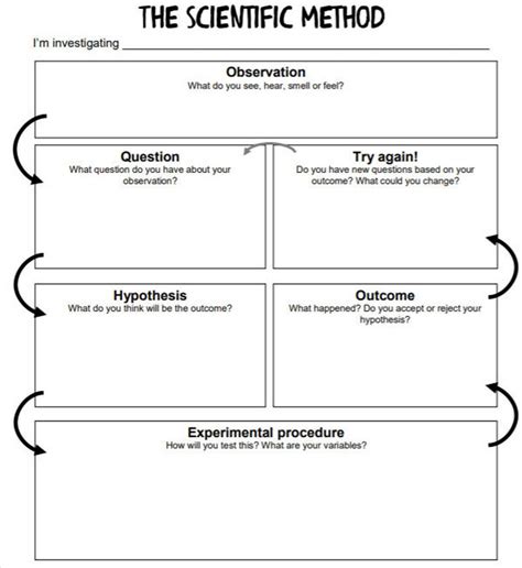 Scientific Method Graphic Organizer Pdf