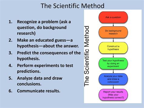 scientific method of research involves the process of indo deductive method