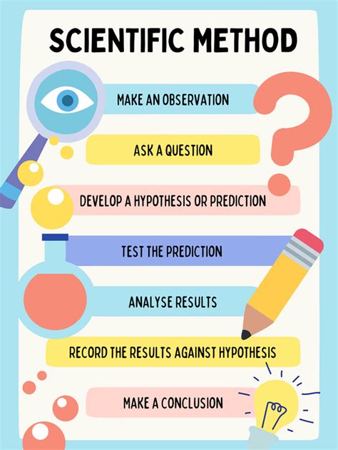 scientific method questions definition