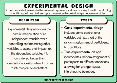 scientific method vs experimental design