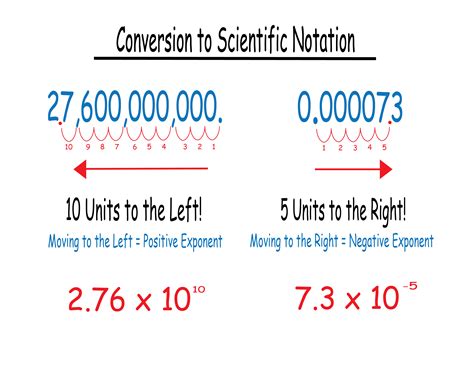 scientific notation meme age