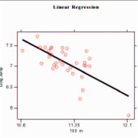 Scientific Paper With Scatter Plot And Regression Line
